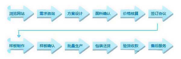 服裝定做知識(shí)之深圳工作服定做的流程是怎樣的？